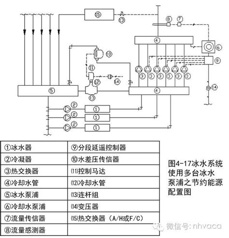 水管設計|5